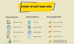 Bộ chứng từ xuất nhập khẩu