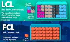 Hàng FCL LCL là gì