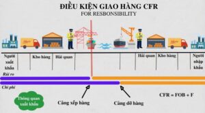 CFR là gì trong xuất nhập khẩu