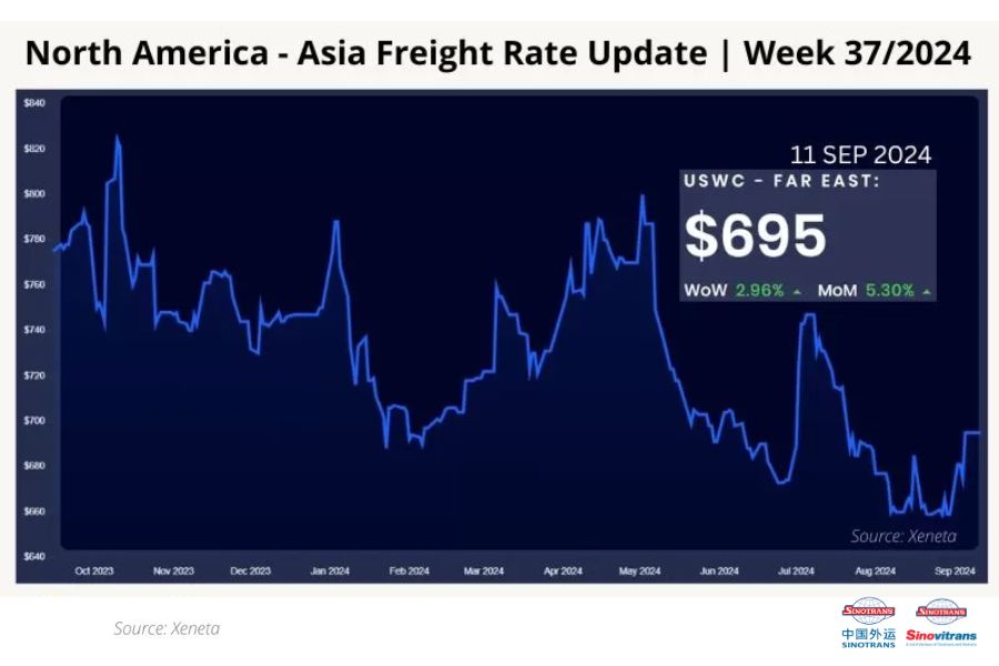 gia-cuoc-tuyen-van-chuyen-bac-my-chau-a-tuan-37-2024
